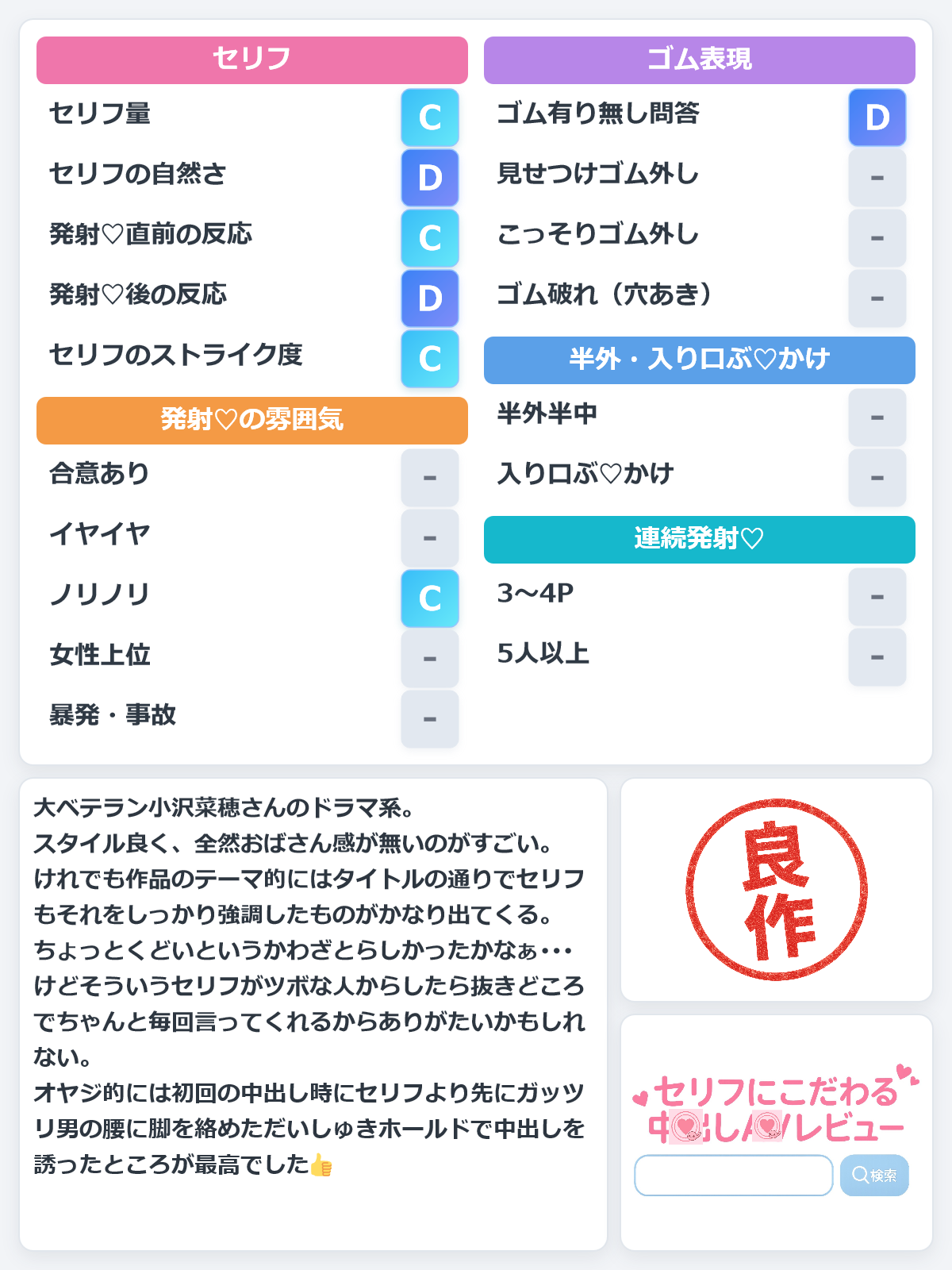 こんなおばさんでもナマでしてくれますか？ 小沢菜穂 レビュー評価シート