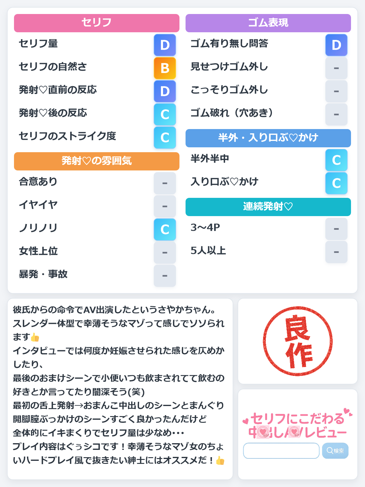 性調教済み看護師さやか 遠藤さやか レビュー評価シート