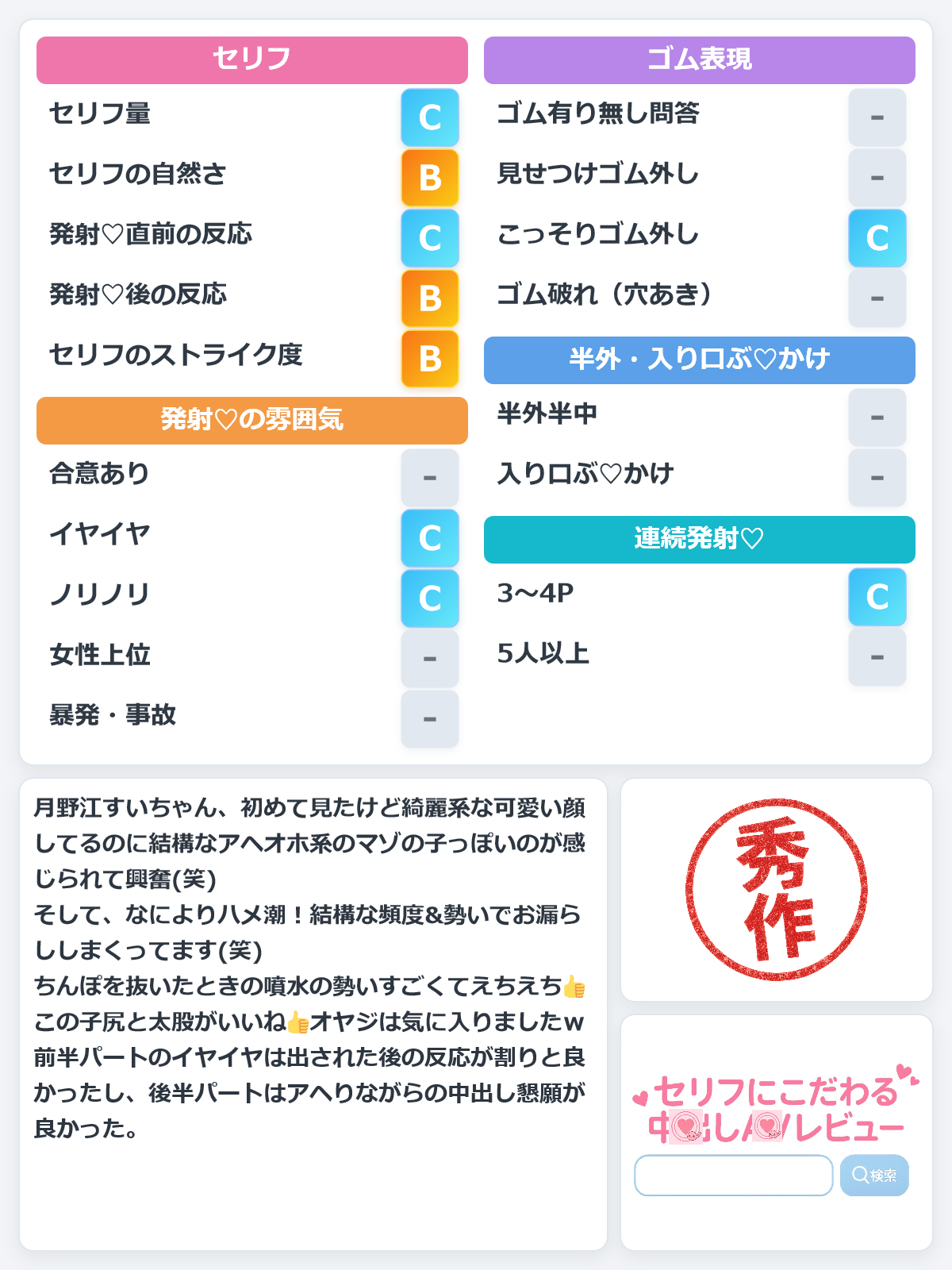 パパ活に手を染め肉便器にされた潮吹きお漏らし女子大生 月野江すい レビュー評価シート