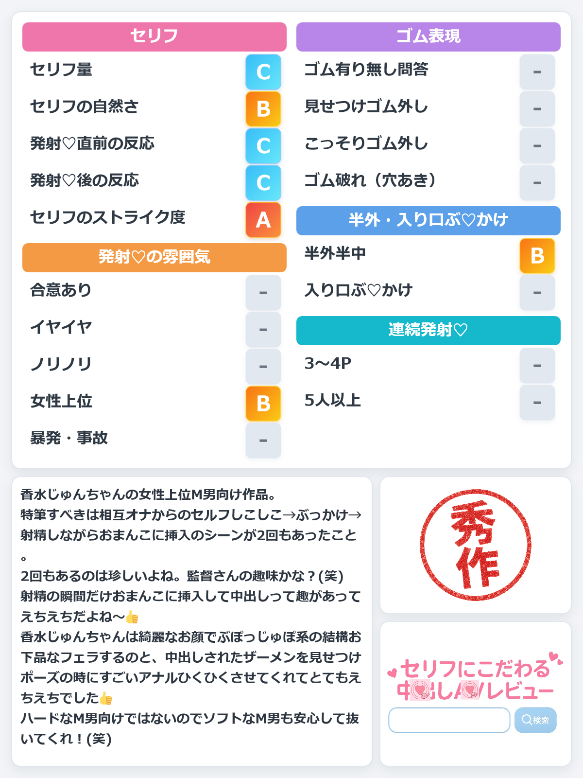 M性感で会った女王様はまさかの地味女子社員!立場逆転して会社でも続く痴女プレイで逆レ●プ中出しさせられまくっている俺… 香水じゅん レビュー評価シート