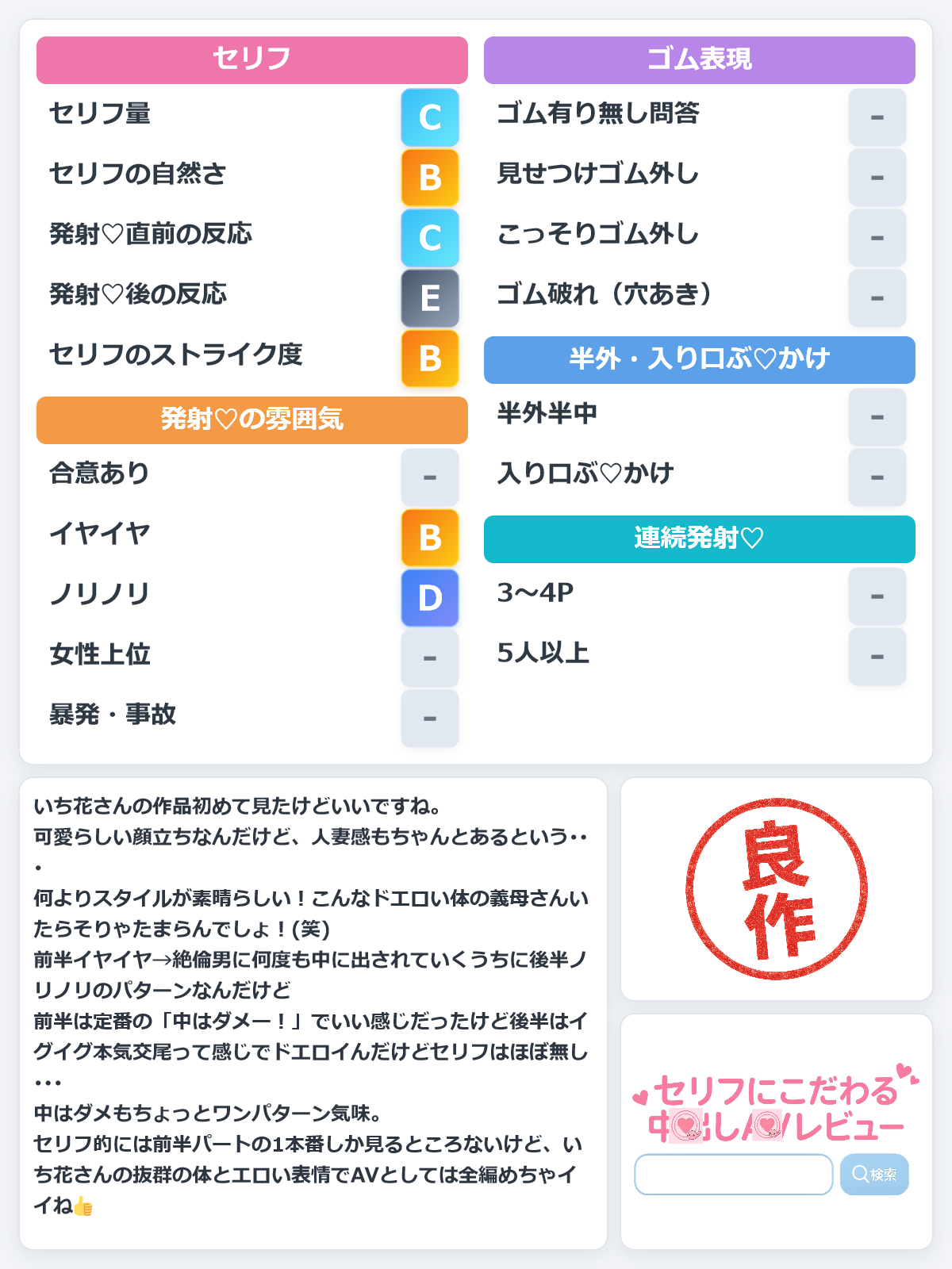 妻には口が裂けても言えません、義母さんを孕ませてしまったなんて…。-1泊2日の温泉旅行で、我を忘れて中出ししまくった僕。- いち花 レビュー評価シート