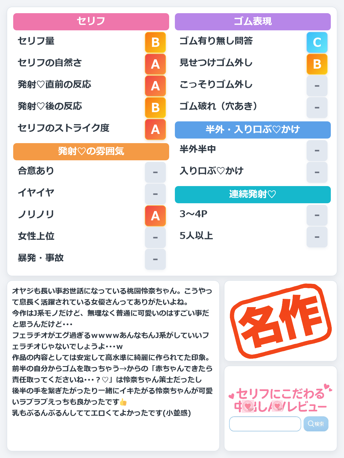 生徒の巨乳に理性を失った僕は放課後ラブホで何度も何度も怜奈と中出しセックスしてしまった 桃園怜奈 レビュー評価シート